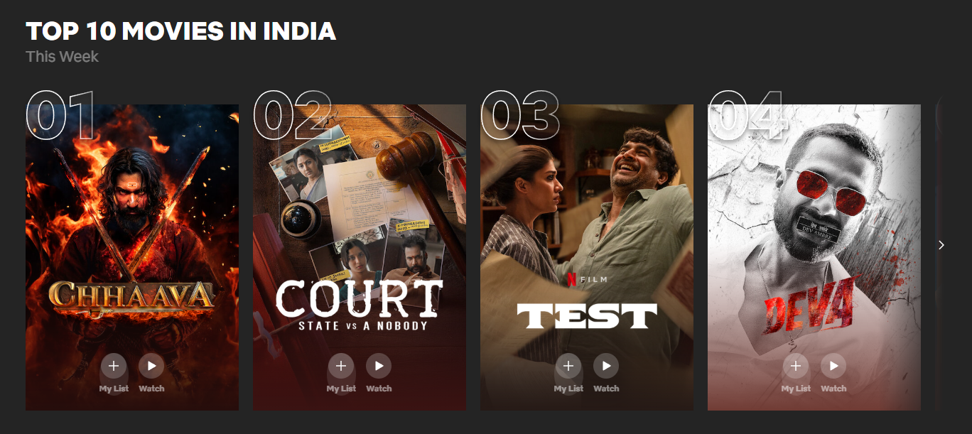 Top 10 Most Popular Movies on Netflix in India Right Now (April 2025)